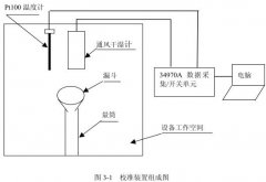 鹽霧水蜜桃在线播放视频高低溫試驗設備校準方法研究