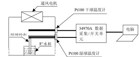 鹽霧水蜜桃在线播放视频高低溫試驗設備