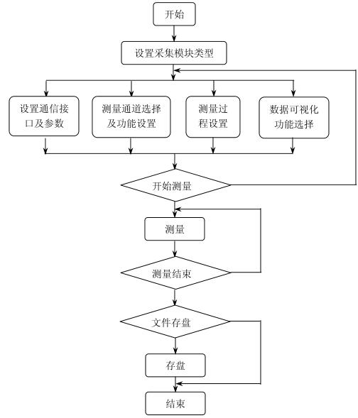 鹽霧水蜜桃在线播放视频高低溫試驗設備