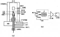 自製氫氣安全控製係統在高低溫實驗中的應用