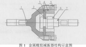 高低溫環境