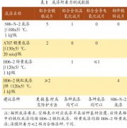 高低溫衝擊試驗對漆膜附著力的影響