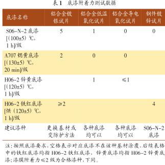 高低溫衝擊試驗