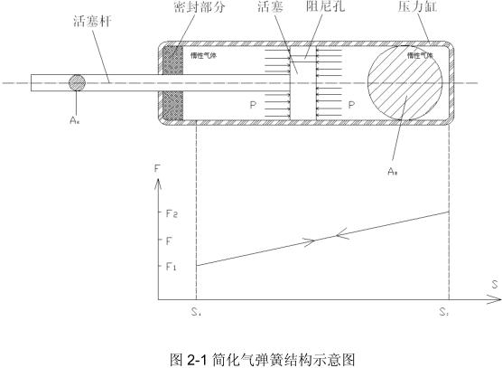 氣彈簧高低溫疲勞試驗方法與裝置開發研究