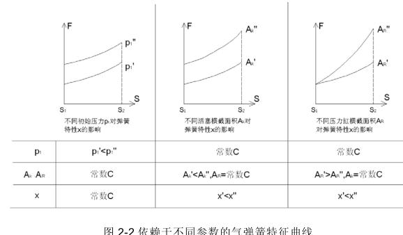 氣彈簧高低溫疲勞試驗方法與裝置開發研究