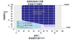 電路板專用高低溫衝擊水蜜桃在线播放视频在啟動過程中的故障問題——蜜桃在线免费观看小編