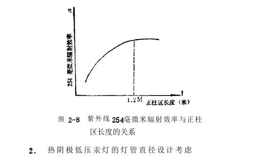 低壓汞燈中弧光放電輻射效率