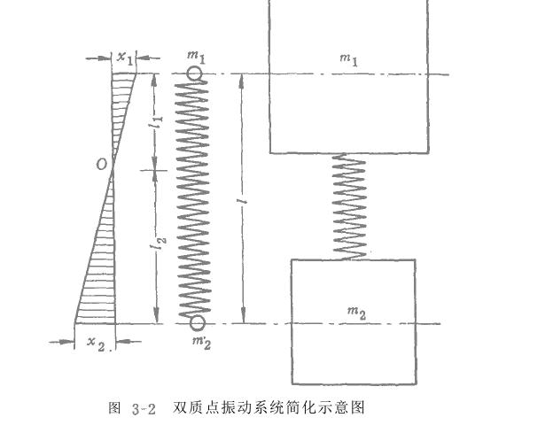 電磁振動給料機振動係統計算