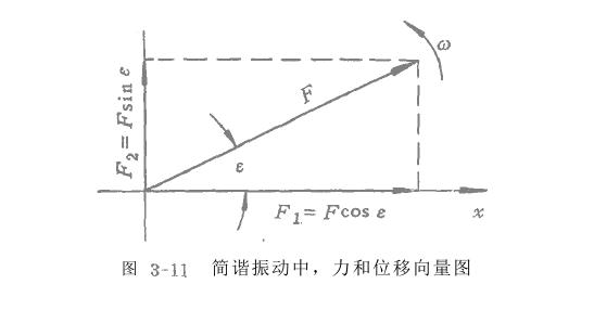 電磁振動給科機功率