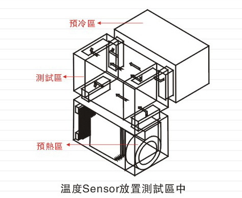 低碳鋼彈性常數