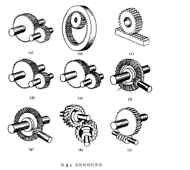 齒輪機構類型