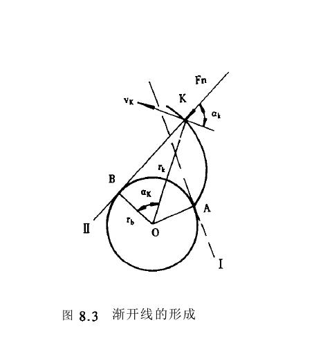 齒輪機構圖片