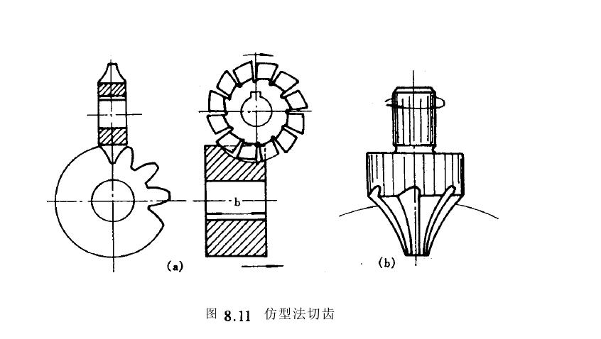 齒輪加工原理