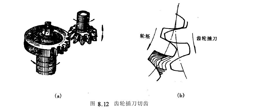 齒輪加工原理方法