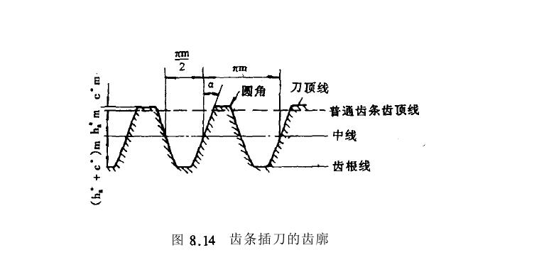 齒條插刀齒廓