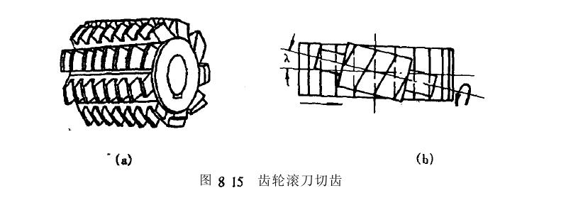 齒輪滾刀切齒