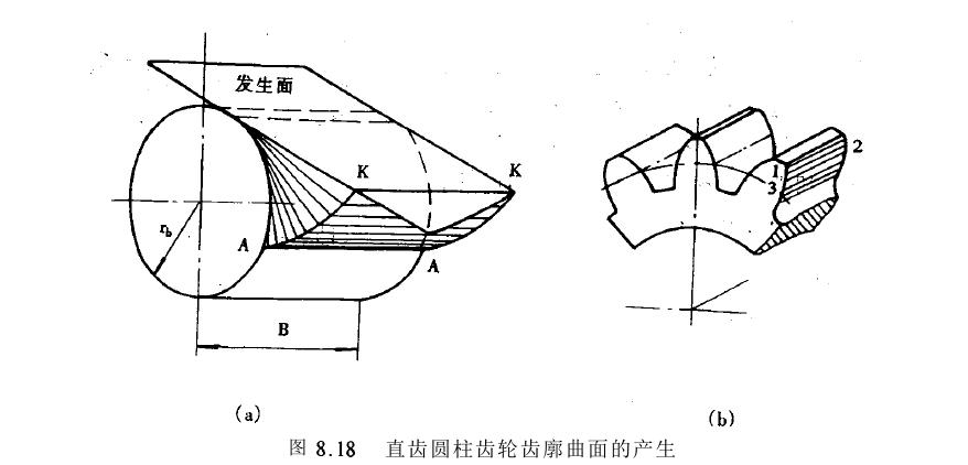 斜齒圓柱齒輪機構