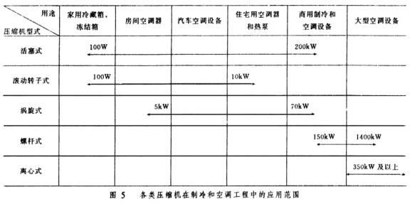 工業用製冷壓縮機