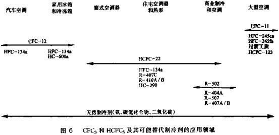 製冷壓縮機發展簡史