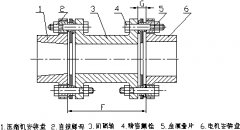 蜜桃在线免费观看儀器電機和壓縮機的校正研析