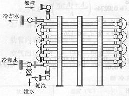 其他換熱設備相關內容