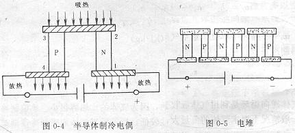 人工製冷都有哪些方式