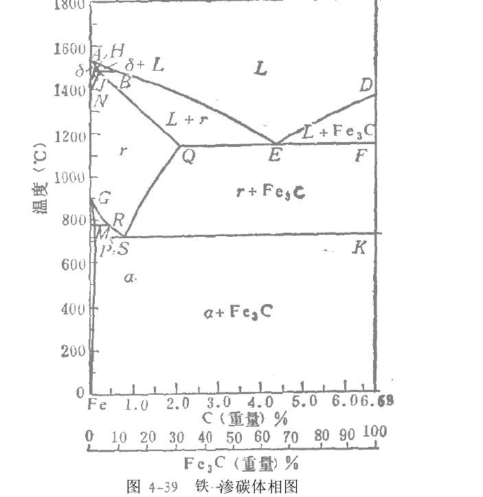 馬氏體型轉變原理