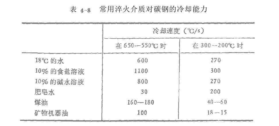 一般熱處理內容