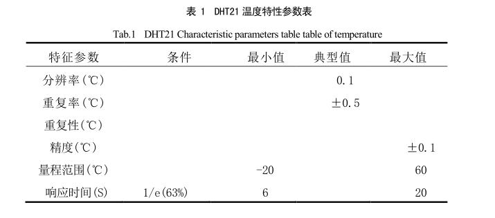 太陽能幹燥裝置溫濕度傳感器