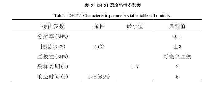 太陽能幹燥裝置溫濕度傳感器選型