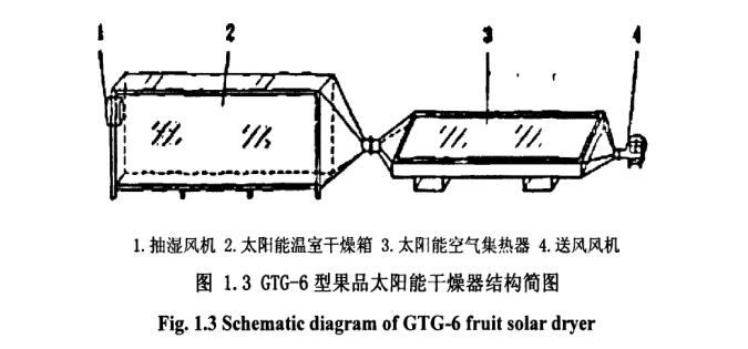 太陽能幹燥結構簡圖