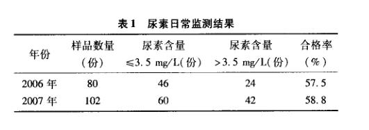 催化一臭氧在遊泳池水質處理應用