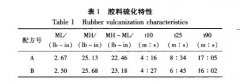 橡膠與鋼絲簾線鹽霧老化試驗內容