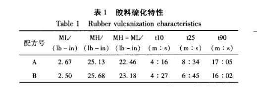 橡膠與鋼絲簾線鹽霧老化試驗