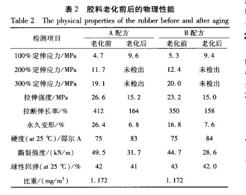 橡膠與鋼絲簾線鹽霧老化試驗內容