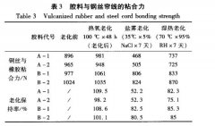 橡膠與鋼絲簾線鹽霧老化試驗結果論述