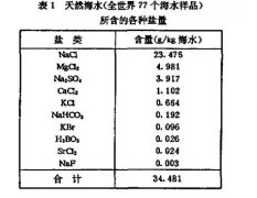 鹽霧特性試驗研究分析