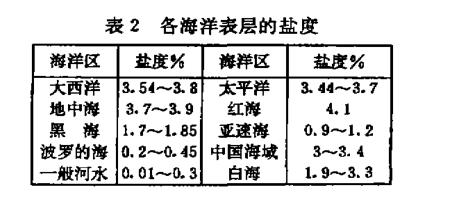 鹽霧特性試驗研究分析