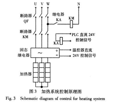 快速溫度變化水蜜桃在线播放视频硬件設計