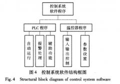 快速溫度變化水蜜桃在线播放视频控製係統軟件設計