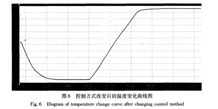 快速溫度變化水蜜桃在线播放视频控製係統曲線圖