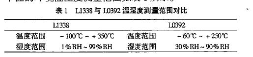 溫濕度試驗設備計量