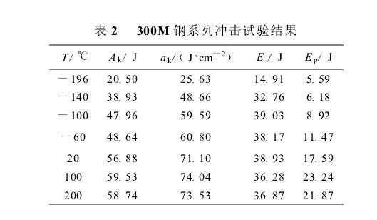 衝擊用裂紋擴展功評定鋼