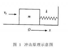 雙向式水平衝擊試驗台設計概況