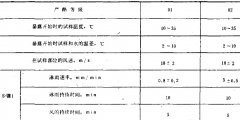 光學和光學儀器淋雨條件試驗