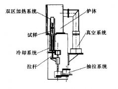 高梯度定向凝固設備結構