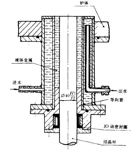 真空係統