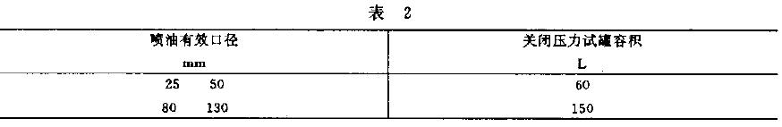 關閉壓力試罐的容積應符合表2 的規定