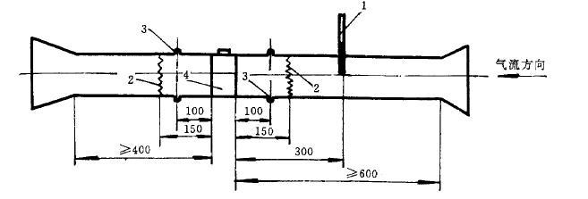 壓差測量處的軸向位置及平直段長度按圖 1 規定