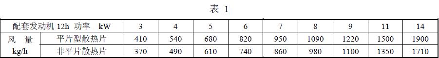  風量按表 1 規定；